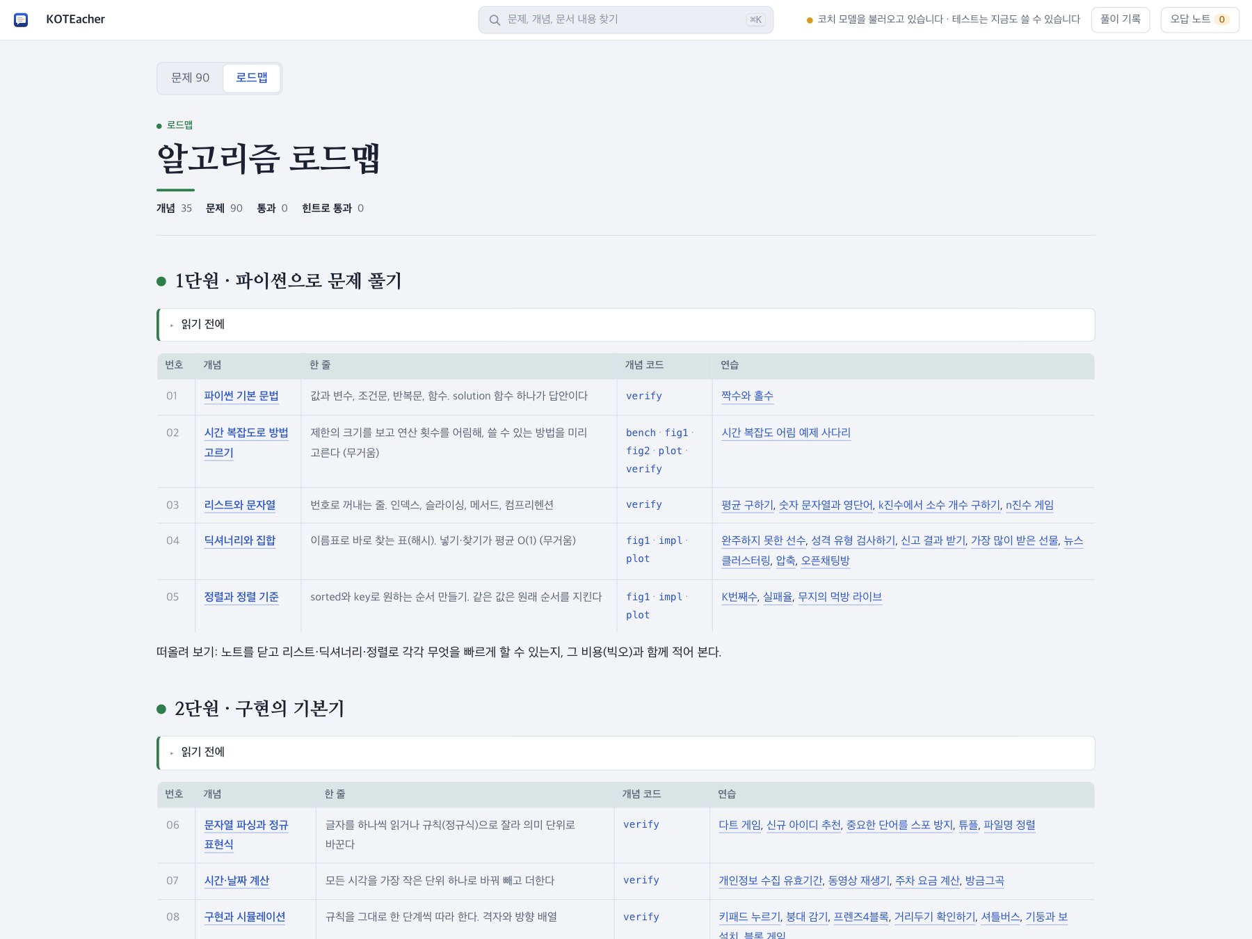 KOTEacher's roadmap screen, titled 알고리즘 로드맵, with counts for 35 concepts and 90 problems. Concepts are grouped by unit; each row has a number, the concept, a one-line summary, its concept code, and the practice problems that use it.
